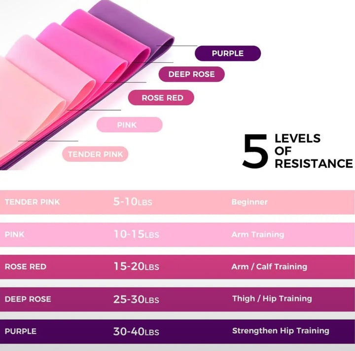 ResistancePro Band